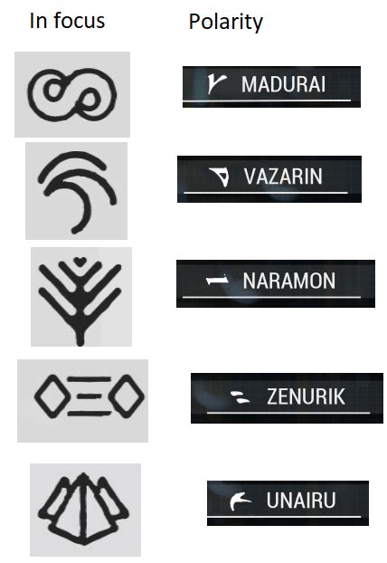 naramon polarity|Focus/Naramon .